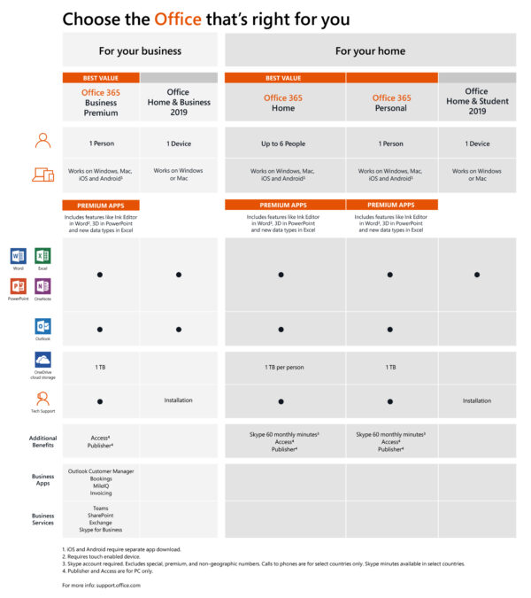office 2019 home and business-compare-versions